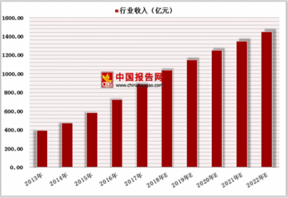 数据统计